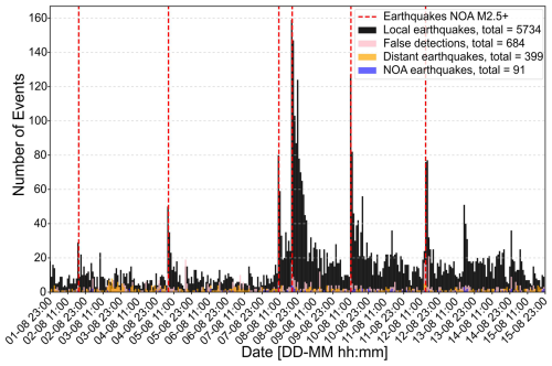 https://essd.copernicus.org/articles/18/4677/2026/essd-18-4677-2026-f04