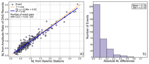 https://essd.copernicus.org/articles/18/4677/2026/essd-18-4677-2026-f09