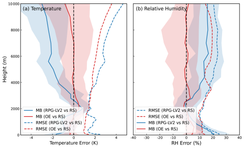https://essd.copernicus.org/articles/18/4725/2026/essd-18-4725-2026-f06