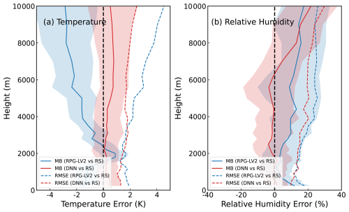 https://essd.copernicus.org/articles/18/4725/2026/essd-18-4725-2026-f07