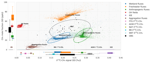 https://essd.copernicus.org/articles/18/4793/2026/essd-18-4793-2026-f08