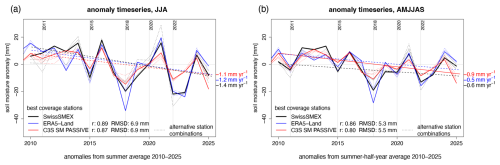 https://essd.copernicus.org/articles/18/4855/2026/essd-18-4855-2026-f08