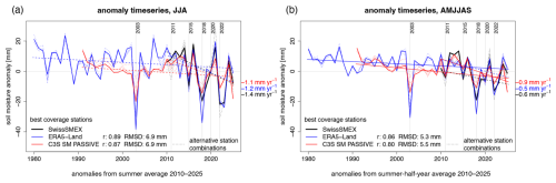 https://essd.copernicus.org/articles/18/4855/2026/essd-18-4855-2026-f09