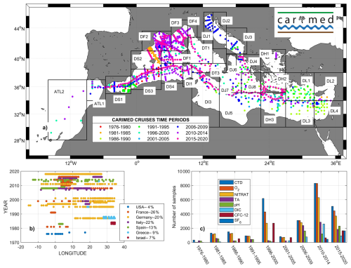https://essd.copernicus.org/articles/18/4915/2026/essd-18-4915-2026-f01