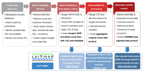 https://essd.copernicus.org/articles/18/4915/2026/essd-18-4915-2026-f02