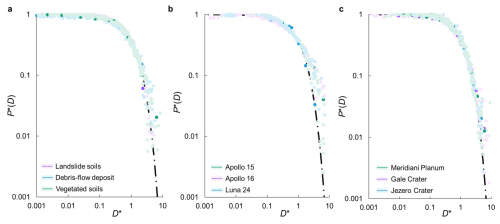 https://essd.copernicus.org/articles/18/4983/2026/essd-18-4983-2026-f03