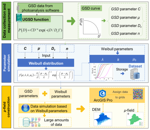 https://essd.copernicus.org/articles/18/4983/2026/essd-18-4983-2026-f05