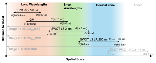 https://essd.copernicus.org/articles/18/5027/2026/essd-18-5027-2026-f01