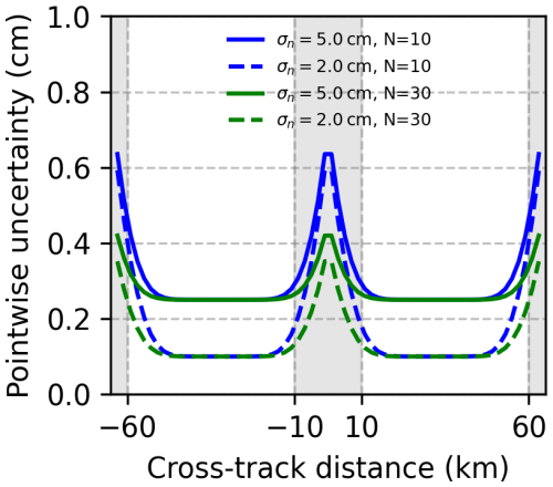 https://essd.copernicus.org/articles/18/5027/2026/essd-18-5027-2026-f05