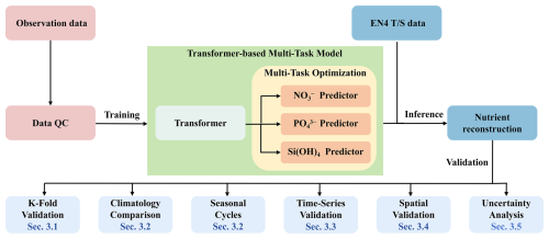 https://essd.copernicus.org/articles/18/5069/2026/essd-18-5069-2026-f02