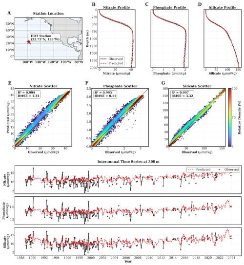 https://essd.copernicus.org/articles/18/5069/2026/essd-18-5069-2026-f10