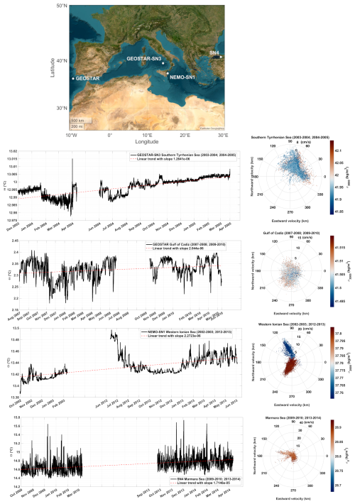 https://essd.copernicus.org/articles/18/5093/2026/essd-18-5093-2026-f07