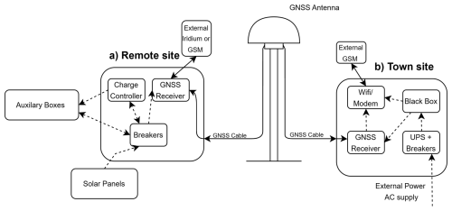 https://essd.copernicus.org/articles/18/5117/2026/essd-18-5117-2026-f02