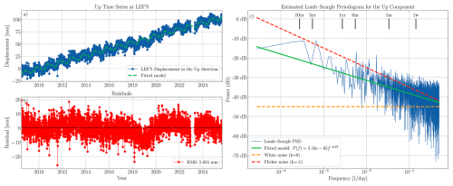 https://essd.copernicus.org/articles/18/5117/2026/essd-18-5117-2026-f11