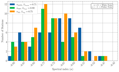 https://essd.copernicus.org/articles/18/5117/2026/essd-18-5117-2026-f12
