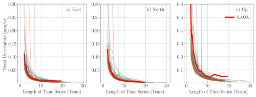 https://essd.copernicus.org/articles/18/5117/2026/essd-18-5117-2026-f14
