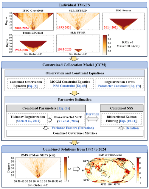 https://essd.copernicus.org/articles/18/5167/2026/essd-18-5167-2026-f01