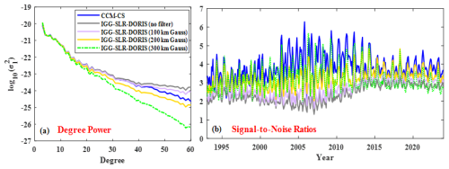 https://essd.copernicus.org/articles/18/5167/2026/essd-18-5167-2026-f06