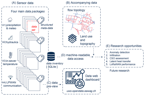 https://essd.copernicus.org/articles/18/5187/2026/essd-18-5187-2026-f01