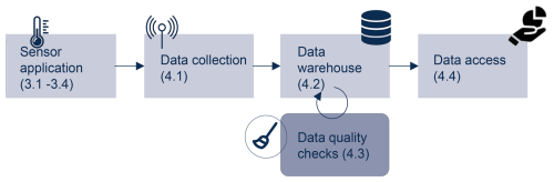 https://essd.copernicus.org/articles/18/5187/2026/essd-18-5187-2026-f05
