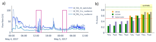 https://essd.copernicus.org/articles/18/5187/2026/essd-18-5187-2026-f07