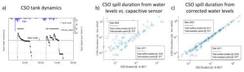 https://essd.copernicus.org/articles/18/5187/2026/essd-18-5187-2026-f09