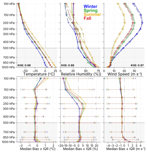 https://essd.copernicus.org/articles/18/5209/2026/essd-18-5209-2026-f04