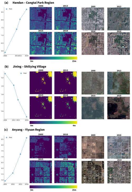https://essd.copernicus.org/articles/18/5329/2026/essd-18-5329-2026-f17