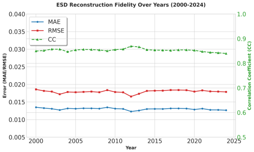 https://essd.copernicus.org/articles/18/5375/2026/essd-18-5375-2026-f05