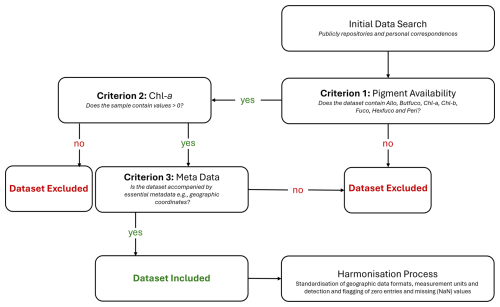 https://essd.copernicus.org/articles/18/5505/2026/essd-18-5505-2026-f01