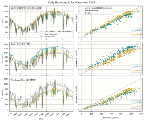 https://essd.copernicus.org/articles/18/5531/2026/essd-18-5531-2026-f04