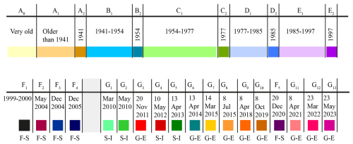 https://essd.copernicus.org/articles/18/5545/2026/essd-18-5545-2026-f04