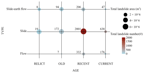 https://essd.copernicus.org/articles/18/5545/2026/essd-18-5545-2026-f09