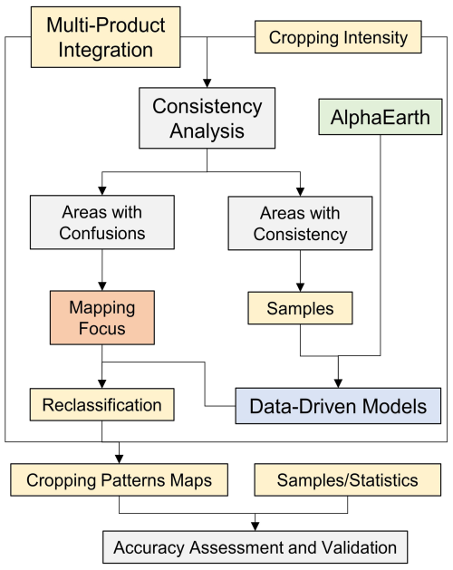 https://essd.copernicus.org/articles/18/5601/2026/essd-18-5601-2026-f01