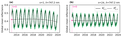 https://essd.copernicus.org/articles/18/5643/2026/essd-18-5643-2026-f02