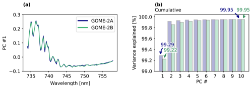 https://essd.copernicus.org/articles/18/5643/2026/essd-18-5643-2026-f04