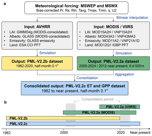 https://essd.copernicus.org/articles/18/5663/2026/essd-18-5663-2026-f02