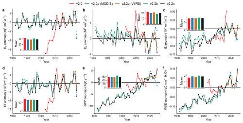 https://essd.copernicus.org/articles/18/5663/2026/essd-18-5663-2026-f12