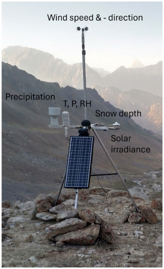https://essd.copernicus.org/articles/18/5697/2026/essd-18-5697-2026-f03