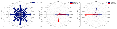 https://essd.copernicus.org/articles/18/5739/2026/essd-18-5739-2026-f01