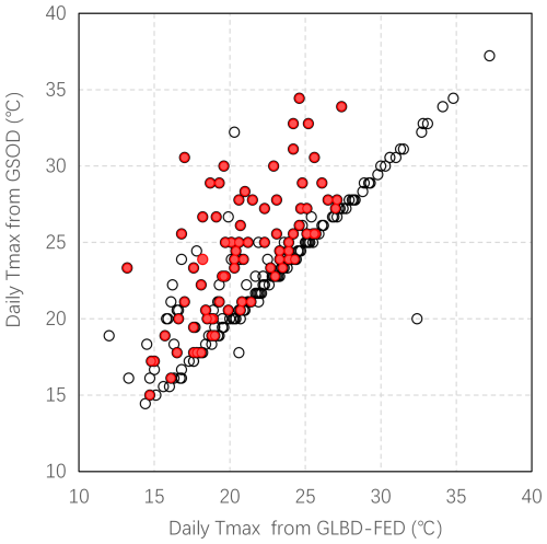 https://essd.copernicus.org/articles/18/5739/2026/essd-18-5739-2026-f16