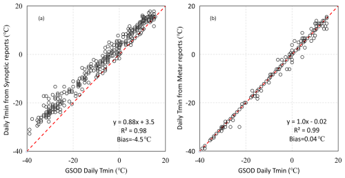 https://essd.copernicus.org/articles/18/5739/2026/essd-18-5739-2026-f17