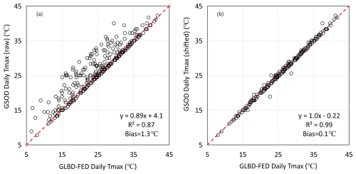 https://essd.copernicus.org/articles/18/5739/2026/essd-18-5739-2026-f18