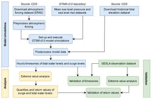 https://essd.copernicus.org/articles/18/5759/2026/essd-18-5759-2026-f01