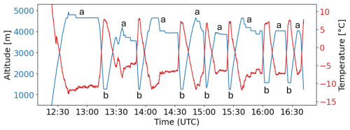 https://essd.copernicus.org/articles/18/5837/2026/essd-18-5837-2026-f01