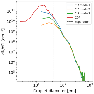 https://essd.copernicus.org/articles/18/5837/2026/essd-18-5837-2026-f04