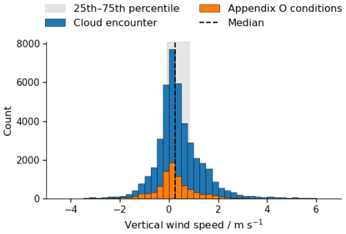 https://essd.copernicus.org/articles/18/5837/2026/essd-18-5837-2026-f09
