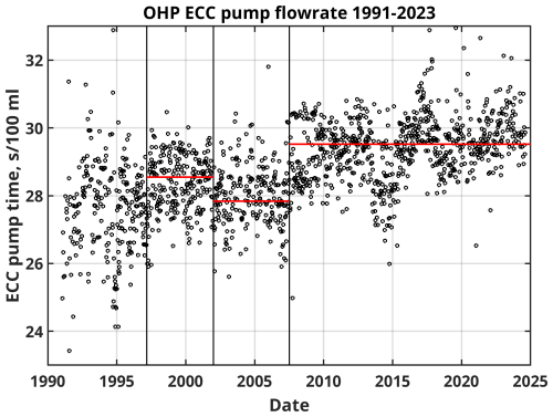 https://essd.copernicus.org/articles/18/5939/2026/essd-18-5939-2026-f03