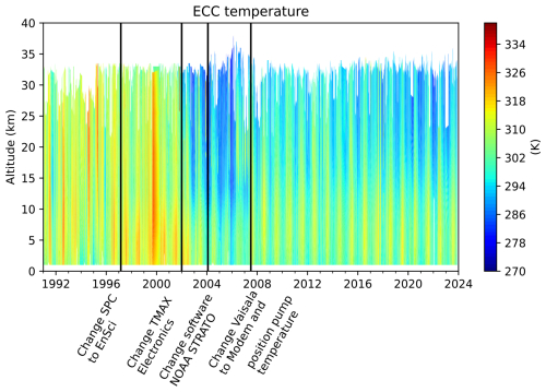 https://essd.copernicus.org/articles/18/5939/2026/essd-18-5939-2026-f04