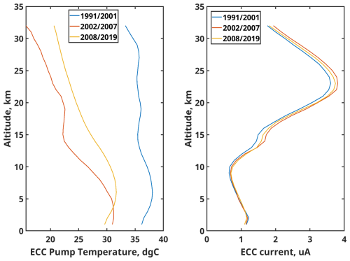 https://essd.copernicus.org/articles/18/5939/2026/essd-18-5939-2026-f05
